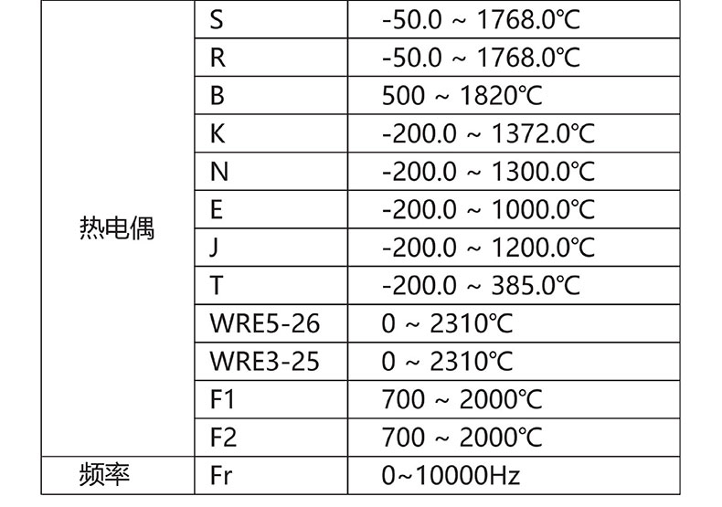 威格無紙記錄儀（VG5300）無紙萬能輸入，廠家直銷，品質保障插圖4