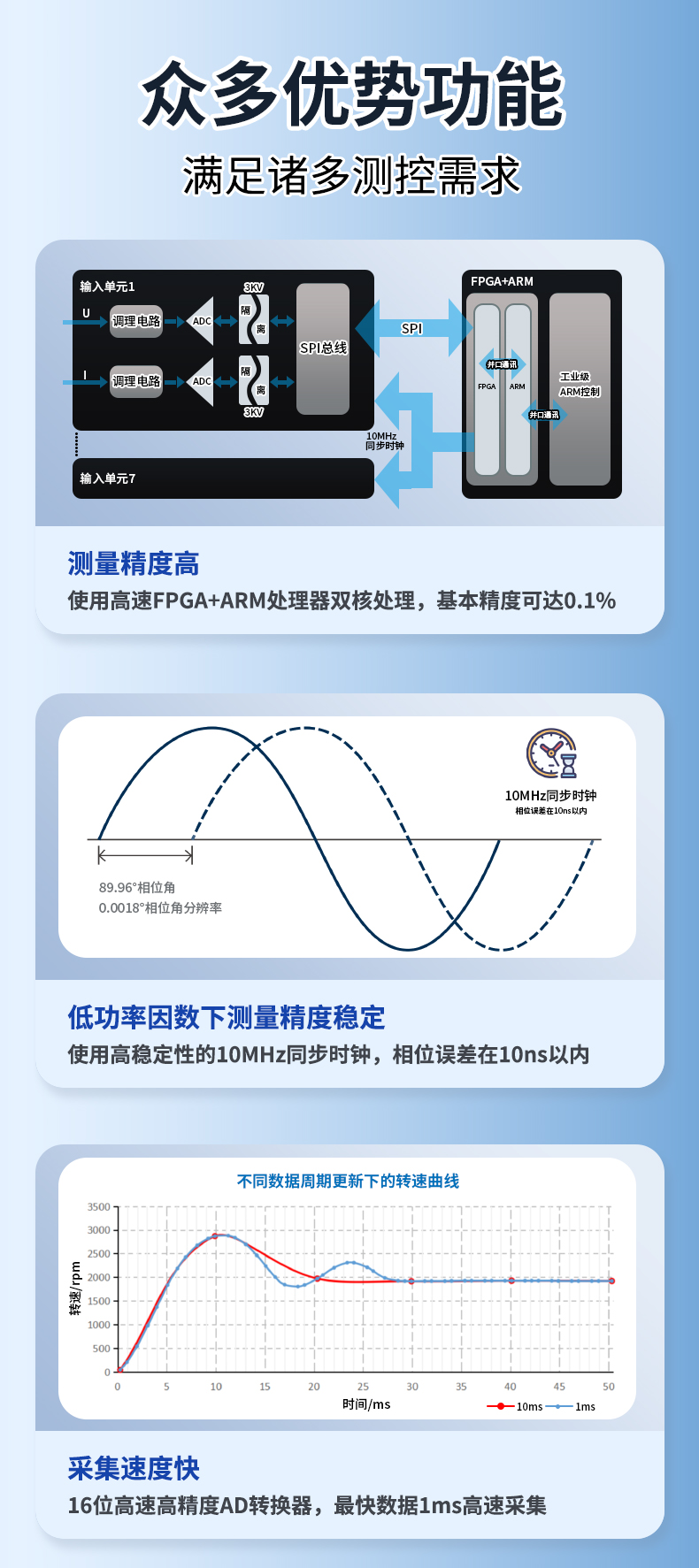 威格新品-多通道，多功能、高精度功率分析儀VG3000系列 廠家直銷 質(zhì)量保障插圖4