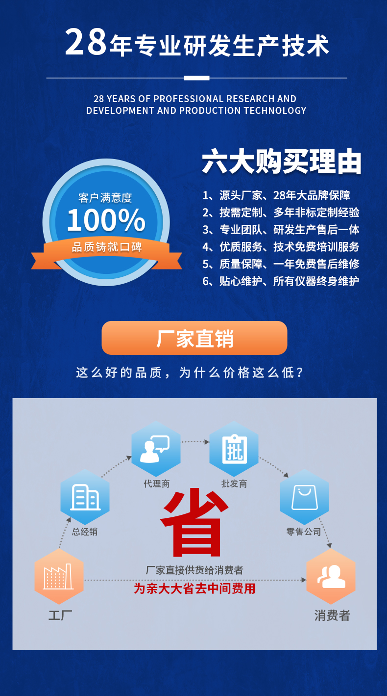 威格新品-多通道，多功能、高精度功率分析儀VG3000系列 廠家直銷 質(zhì)量保障插圖21