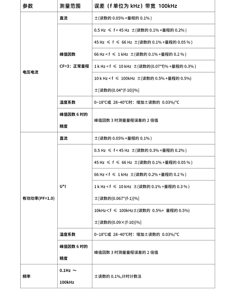 威格新品-多通道，多功能、高精度功率分析儀VG3000系列 廠家直銷 質(zhì)量保障插圖27