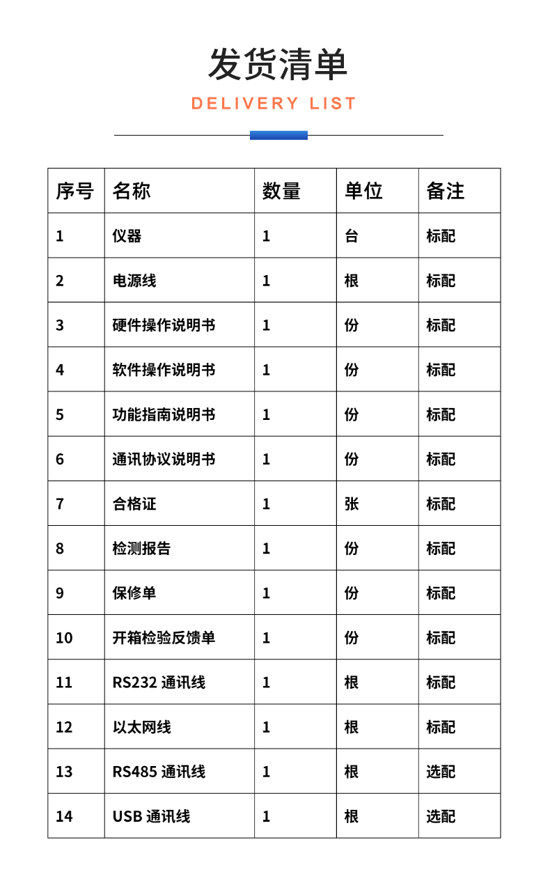 威格新品-多通道，多功能、高精度功率分析儀VG3000系列 廠家直銷 質(zhì)量保障插圖33